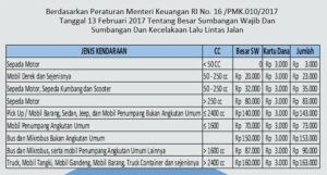 Jasa Balik Nama Mobil Motor di Cibinong: Urus STNK dan BPKB Kendaraan Bekas Tanpa Ribet Sekarang Juga!