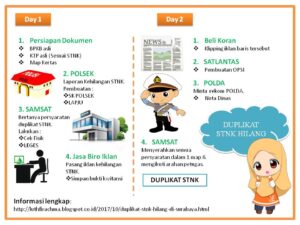 Jasa Duplikat STNK Hilang atau Rusak di Surabaya | Cepat dan Aman