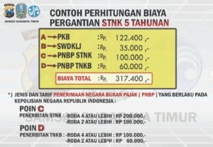 Jasa Duplikat STNK Kendaraan di Cilacap | Cepat dan Tanpa Ribet