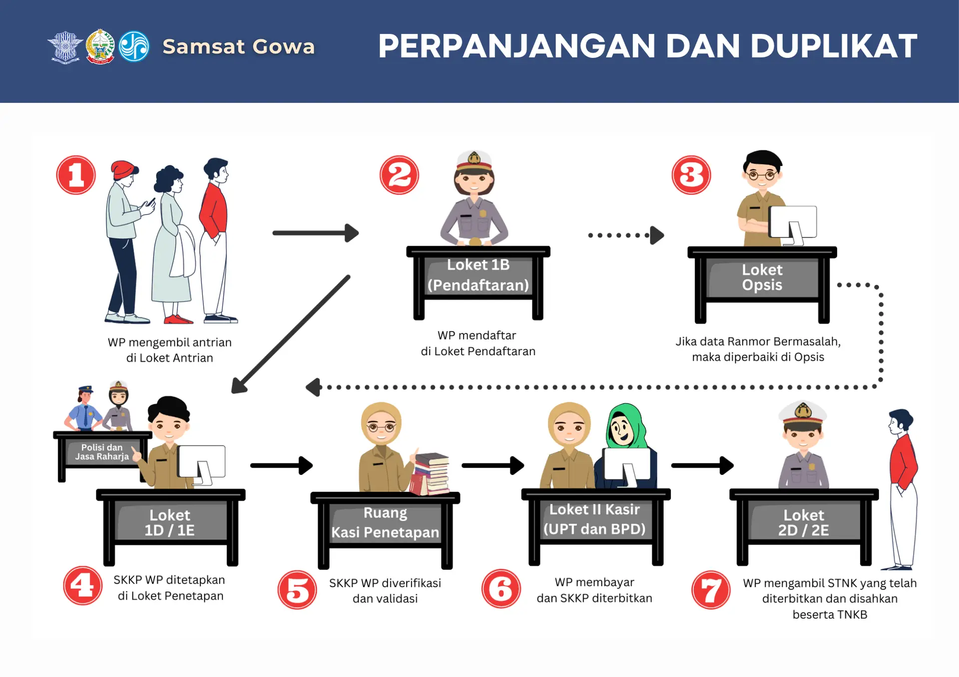 Jasa Duplikat STNK Kendaraan di Solo | Cepat dan Tanpa Ribet