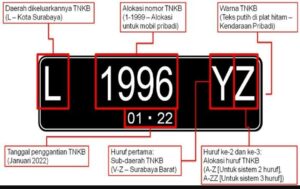Jasa Ganti Plat Nomor Kendaraan di Kota Tangerang Selatan | Resmi dan Terpercaya [ 088213386111 ]