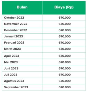 Pusing dengan Perhitungan? Ini Panduan Lengkap Cara Hitung Biaya Pajak Kendaraan Tahunan di Karanganyar!
