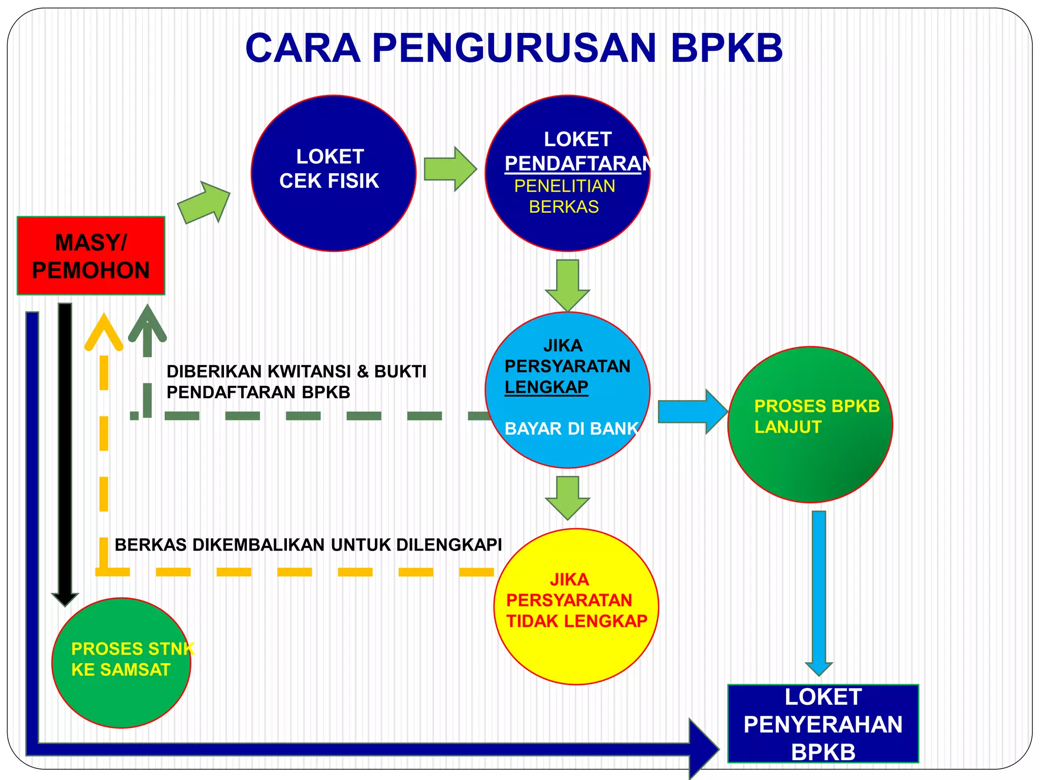Apakah Cek Fisik Harus Bawa BPKB? Panduan Lengkap untuk Kelancaran Urusan Kendaraan Anda
