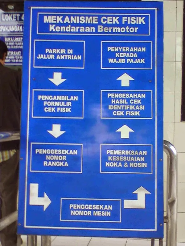 Apakah Cek Fisik Harus Bawa STNK Asli? Panduan Lengkap Mengurus Dokumen Kendaraan