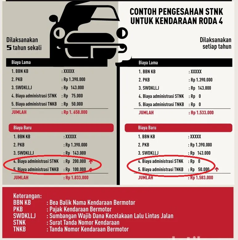 Cara Hitung Biaya Pajak Kendaraan Tahunan di Yogyakarta: Panduan Lengkap Anti Ribet Bersama JASASTNK.ID