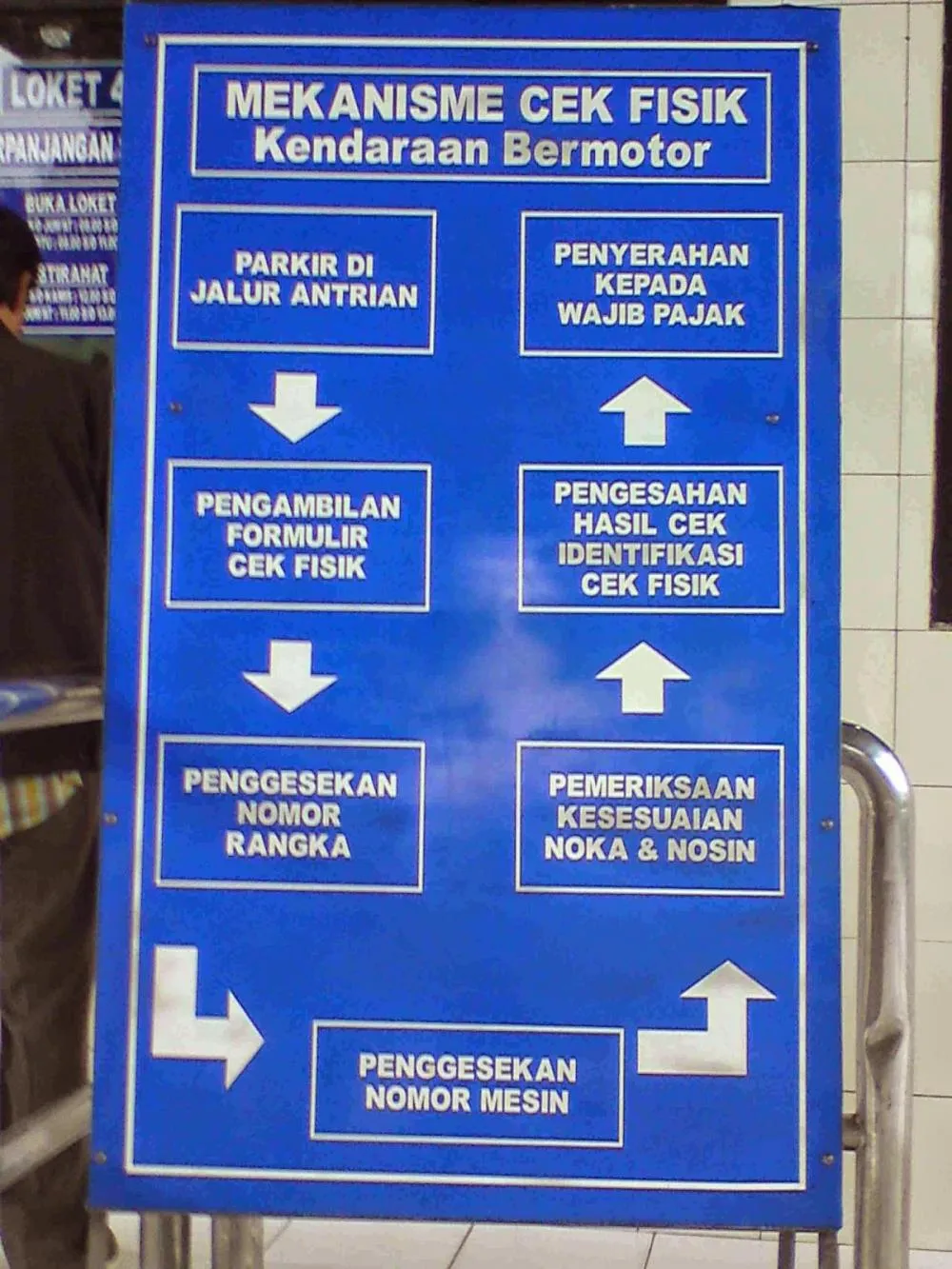 Cek Fisik Kendaraan: Panduan Lengkap dan Langkah Mudah untuk Proses Balik Nama yang Lancar