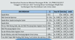 Jasa Balik Nama Mobil Motor di Jember: Solusi Cepat, Aman, dan Tanpa Ribet – Hubungi  Sekarang!