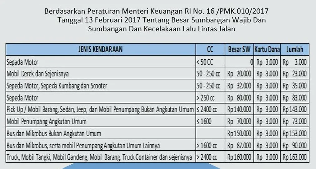 Jasa Balik Nama Mobil Motor Profesional di Cirebon: Mobil dan Motor Tanpa Ribet | Segera Hubungi