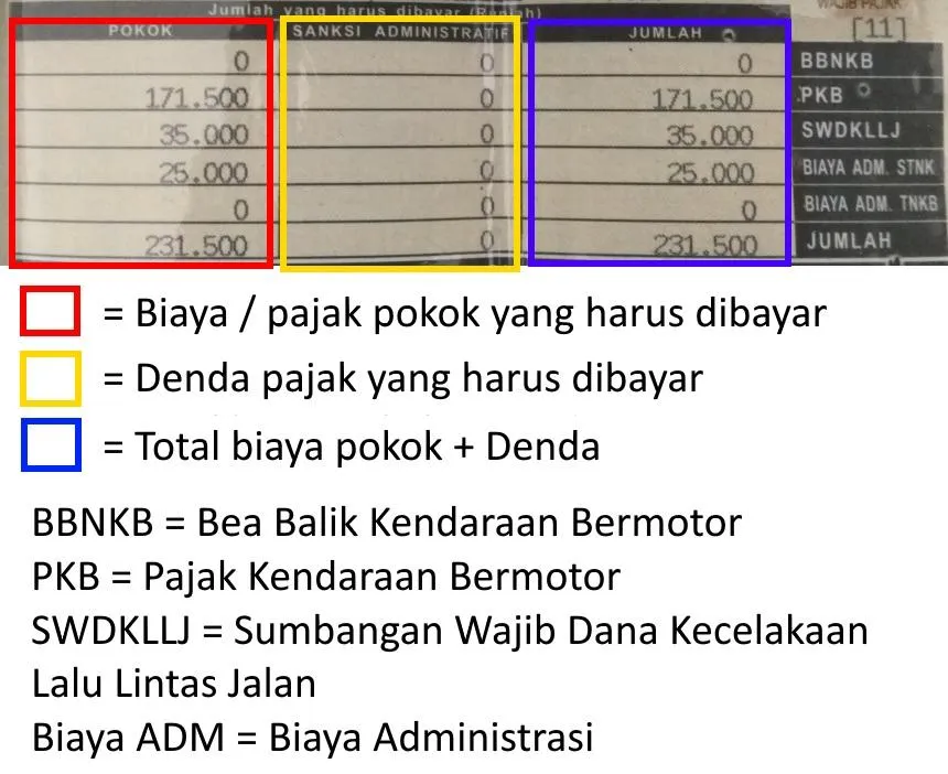 Cara Hitung Biaya Pajak Kendaraan Tahunan di Pemalang: Panduan Lengkap dan Solusi Mudah dari JASASTNK.ID