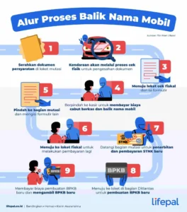 Panduan Lengkap Balik Nama Mobil Tua: Prosedur, Persyaratan, dan Solusi Praktis