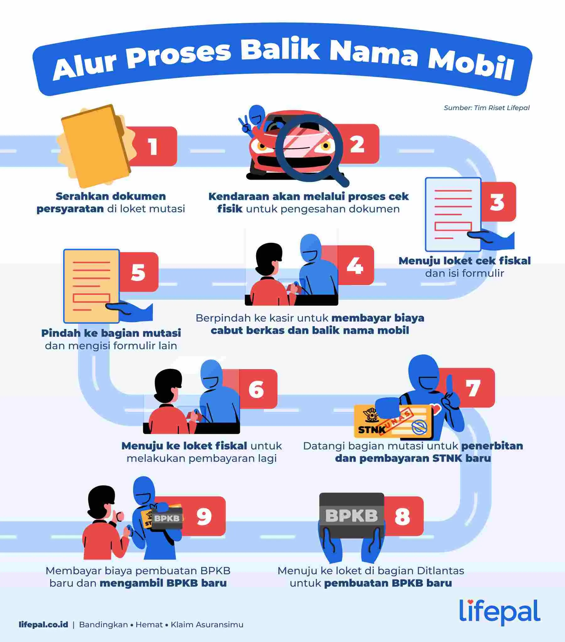 Panduan Lengkap Balik Nama Mobil Tua: Prosedur, Persyaratan, dan Solusi Praktis