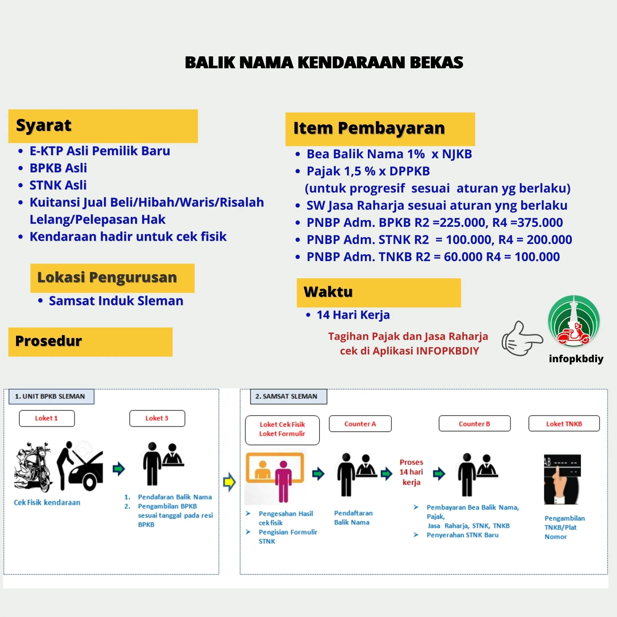 Panduan Lengkap Prosedur Balik Nama dan Pajak Kendaraan: Solusi Praktis Administrasi Legalitas Kendaraan Anda
