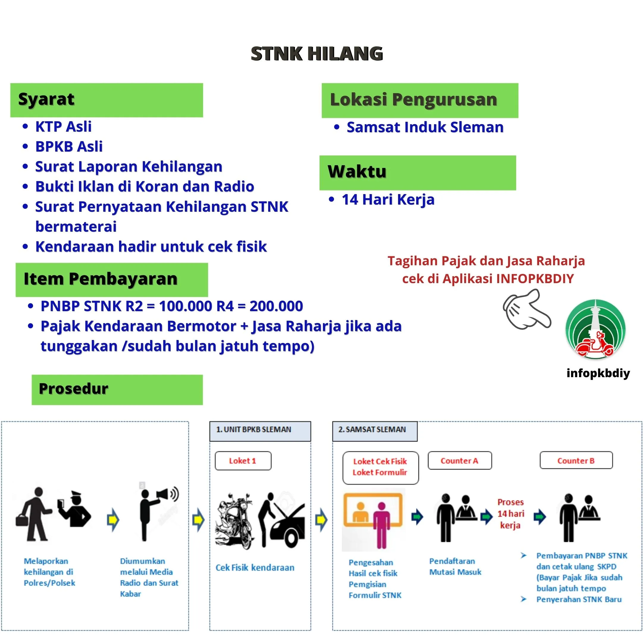 Syarat Duplikat STNK Hilang Terbaru: Panduan Lengkap dan Mudah Dipahami