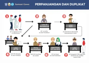 Apakah Duplikat STNK Harus di Samsat Asal? Panduan Lengkap dan Solusinya
