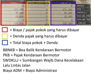 Cara Hitung Biaya Pajak Kendaraan Tahunan di Adiwerna: Panduan Lengkap untuk Kemudahan Anda